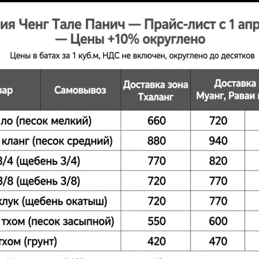 Доставка грунта, Пхукет